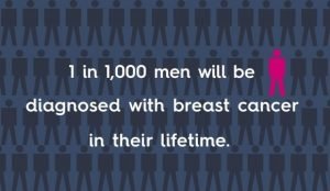 bc in men.image